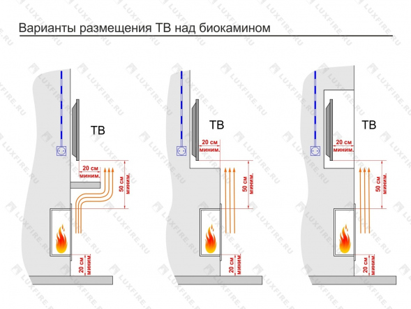 Встроенный биокамин Lux Fire Угловой 490 S (левый угол)